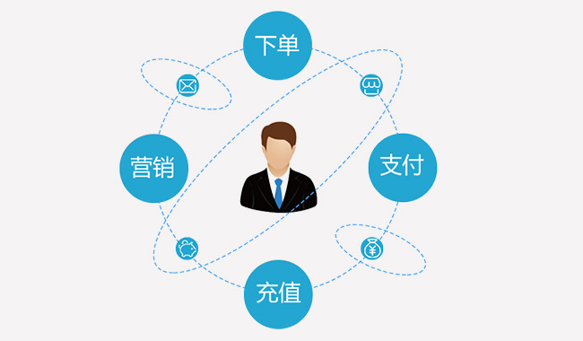 微信小程序升级页面体验能力相关解析_科技_网