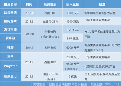 BAT的腿那么粗,有妖气为何选择奥飞动漫? - 行业动态 - 中国产业发展研究网